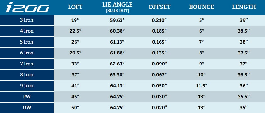 Ping i200 Iron Specification Chart | Pro Golf Discount